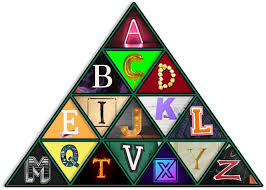 Quizzes | create a quiz progress: Trivia Triangles Letters Quiz