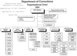 14 Unexpected Correctional Facility Organizational Chart