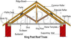 king post truss all you need to know