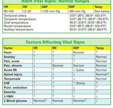 Normal Vital Sign Ranges For Adults Normal Pressure Chart
