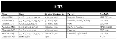 Rrd Kites Chart The Kiteboarder Magazine