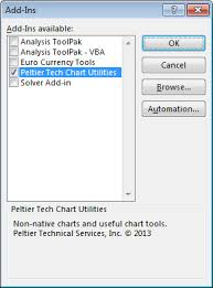 Installation Peltier Tech Chart Utility For Excel