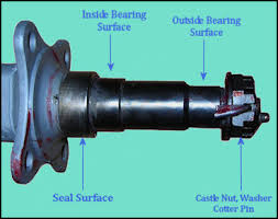 Trailer Spindle Identification