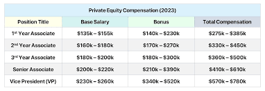 Private Equity Salary Associate