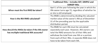 withdraw from traditional iras
