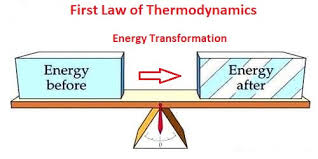 First Law Of Thermodynamics Javatpoint