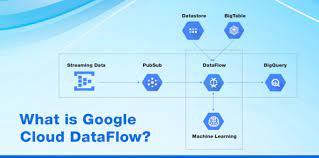 Data Flow Diagram Google gambar png