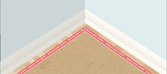 underlay faqs united carpets and beds