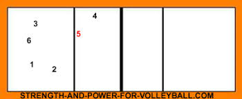 Volleyball Rotation Setter Overlap