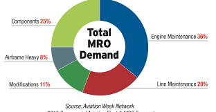 Inside Mro News Briefs And Contracts April 2019 Mro Network
