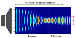 new metamaterials device focuses sound