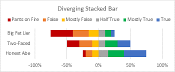 Diverging Stacked Bar Charts Peltier Tech Blog