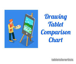 Tablet Comparison Chart At A Glance Digital Art Goodies