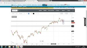 Nse Index Chart Technical Analysis Based On Price Action