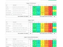 Vendor Selection Template Excel