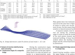 grillage model