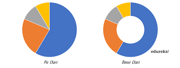 how to use donut charts in tableau