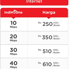 Berikut ini batas fup indihome juli 2021 dengan keceapatan 10 mbps, 20 mbps, 30 mbps, 40 mbps, 50 mbps, 100 mbps terbaru. Indihome Wifi Shopee Indonesia
