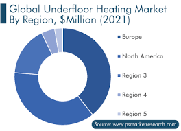 underfloor heating market size share
