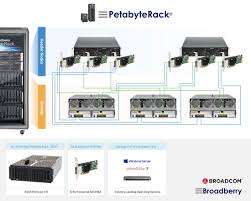 petabyte rack petabyte storage solution