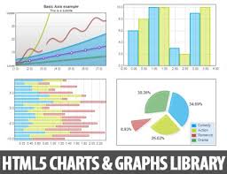 Html5 Charts Graphs Library Flotr2 Html5 Css3