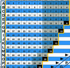 recreational dive planner rdp