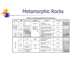Laminated Introduction To Rocks Educational Poster Rock