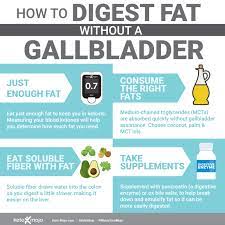 does keto work without a gallbladder