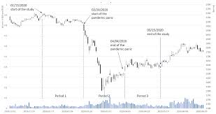 liquidity on the warsaw stock exchange