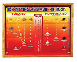 Metamorphic Rock Chart