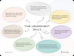 7 critical time management skills you