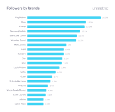 25 Most Followed Brands On Twitter In 2019 Unmetric Social