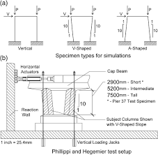 column seismic shear load distribution