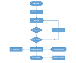 Javascript Diagram Library Html5 Javascript Tree Diagram