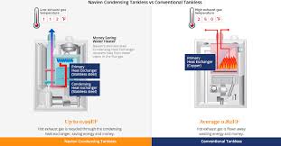 how tankless works tankless experts inc