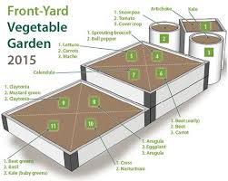 Plans For Small Space Vegetable Gardens
