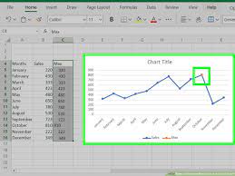 max value in an excel graph