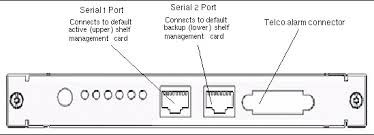 configuring your system