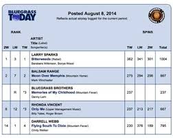 Bluegrass Today Weekly Airplay Chart 8 8 14 Latest