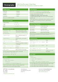 aws cloudformation cheat sheet by