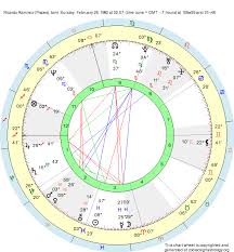 Birth Chart Ricardo Ramirez Pisces Zodiac Sign Astrology