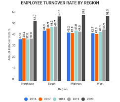 average employee turnover rate