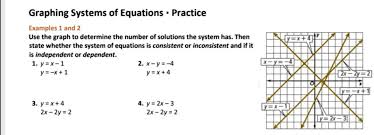 Graphing Systems Of Equations Practice