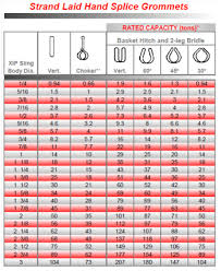 Wire Rope Sling Capacity Chart In Mm Www Prosvsgijoes Org