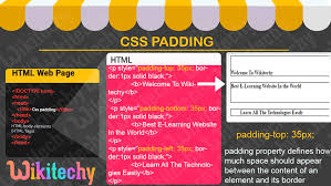 css css padding learn in 30 seconds