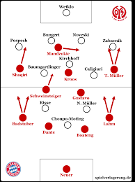 Mainz 05 Gegen Fc Bayern Munchen Statistiken gambar png