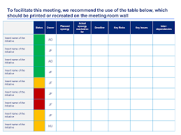 Synergy Initiatives Status Report Table Corporate