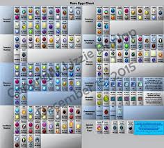 Dragonvale Rare Dragons Chart Dragon Dragon City Chart