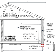 3 beam for an external cavity wall