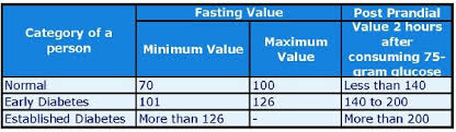 What Are Normal Blood Sugars What Are Antibody Tests